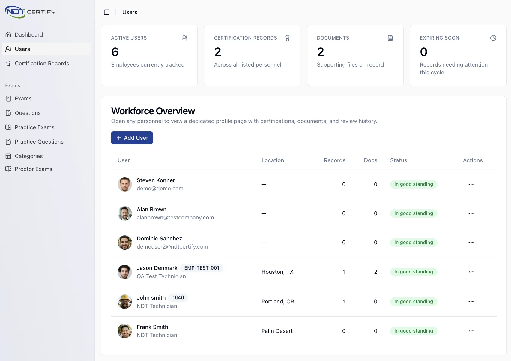 The workforce overview dashboard with personnel status at a glance